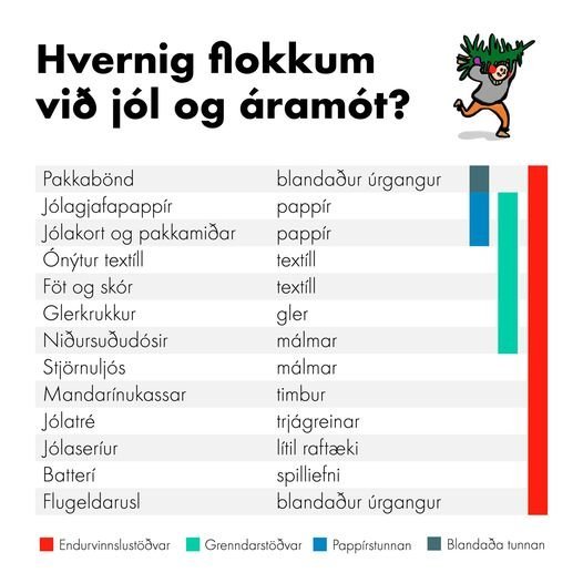 Hvernig flokkum við um jól og áramót?