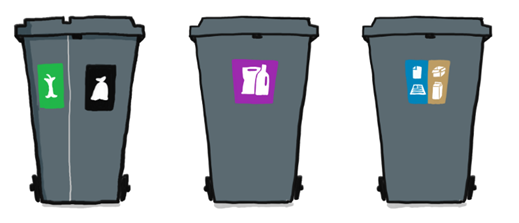 ÍBÚAFUNDUR - Nýtt flokkunarkerfi sorps