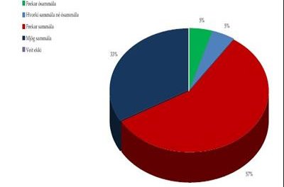 Starfsandi góður meðal starfsmanna