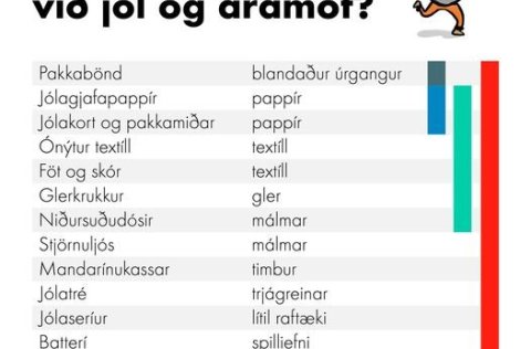 Hvernig flokkum við um jól og áramót?